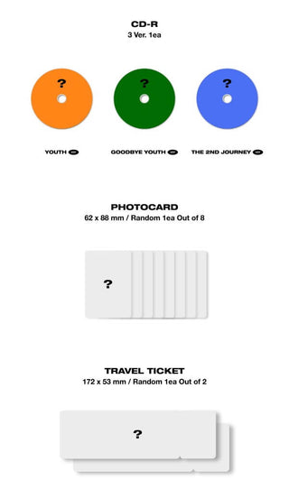 Kihyun 1st Mini Album YOUTH Inclusions CD Photocard Travel Ticket